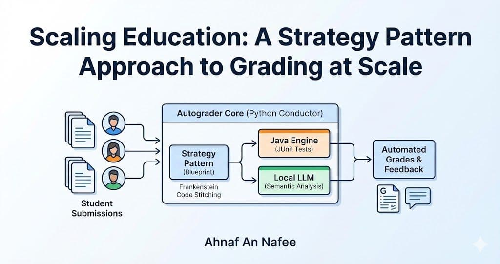 Scaling Education: A Strategy Pattern Approach to Grading at Scale